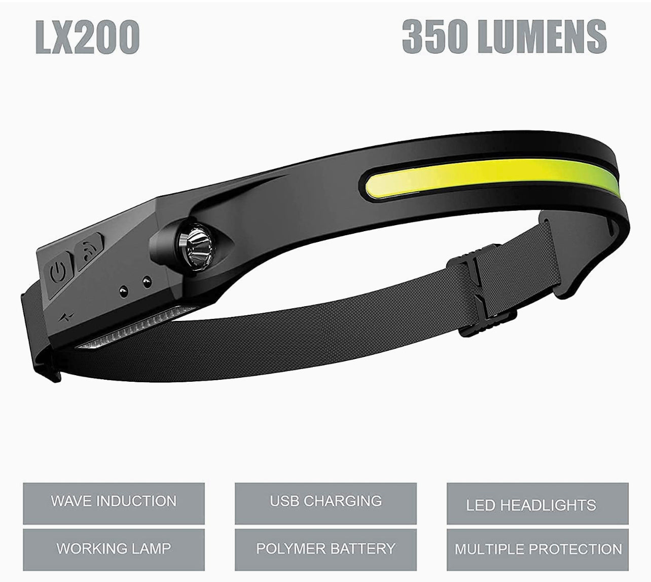LED Headlamp